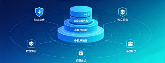 J9官方网站企业小程序产权如何保障？源码交付、私有化部署、数据安全开发指南