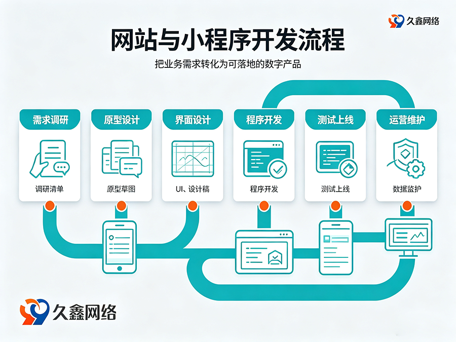 J9官方网站网站建设多少钱？建站费用解析